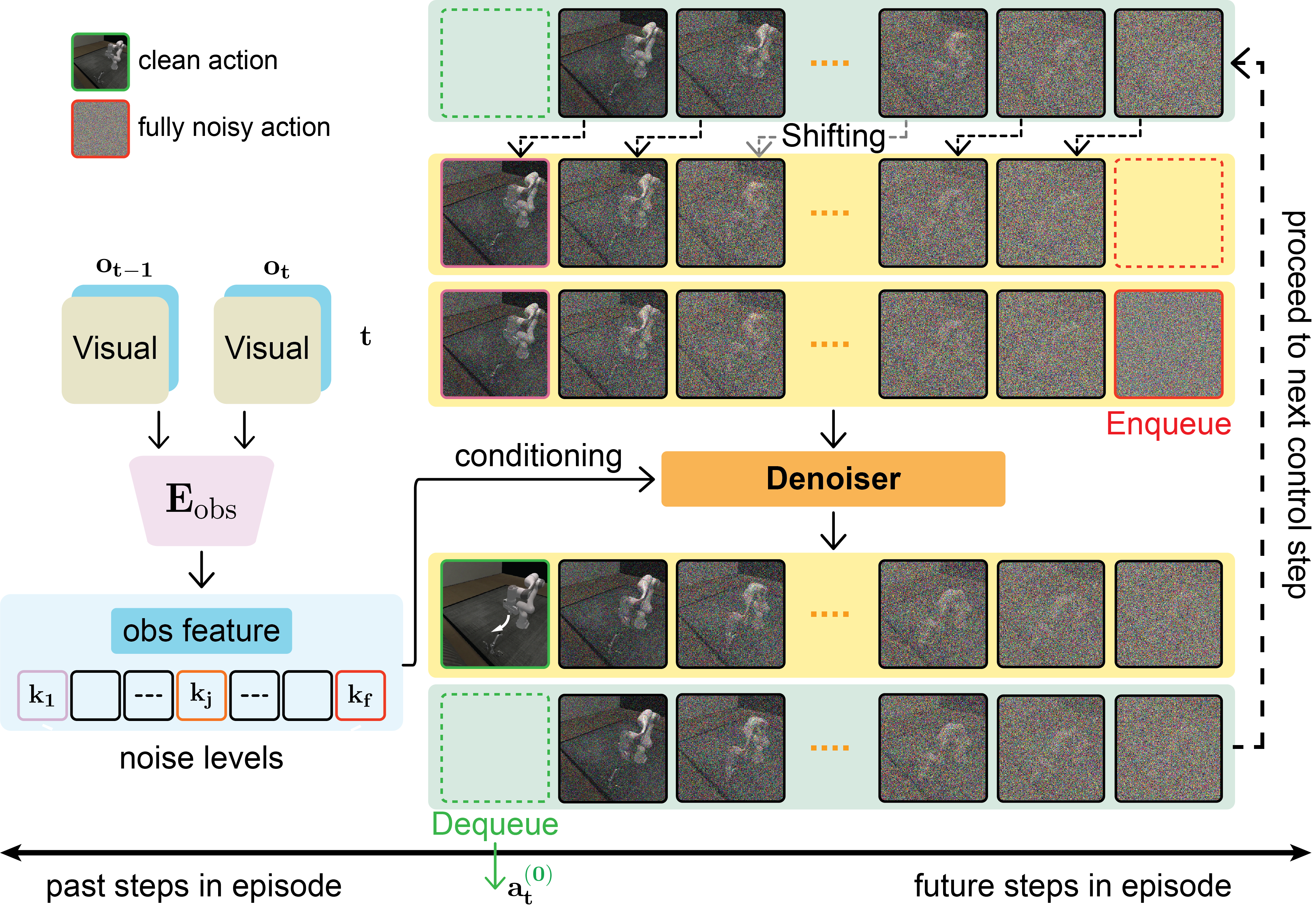 Method overview.